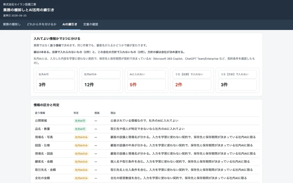 架空の会社の業務を、AIに入れてよい情報かどうかで分けた画面