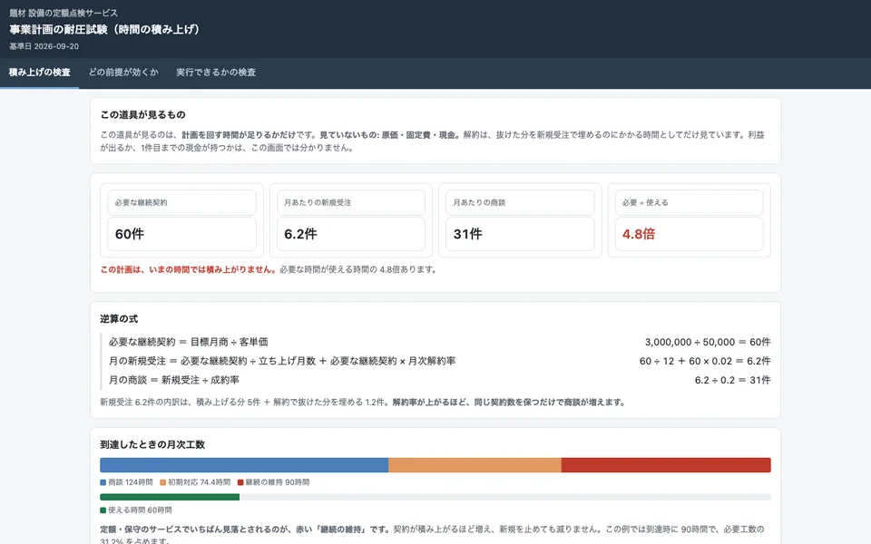 架空の会社の新しい事業の計画を、必要な時間の積み上げで確かめた画面