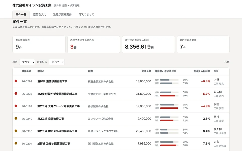 架空の設備工事会社の、案件ごとの原価と着地の見込みを並べた画面