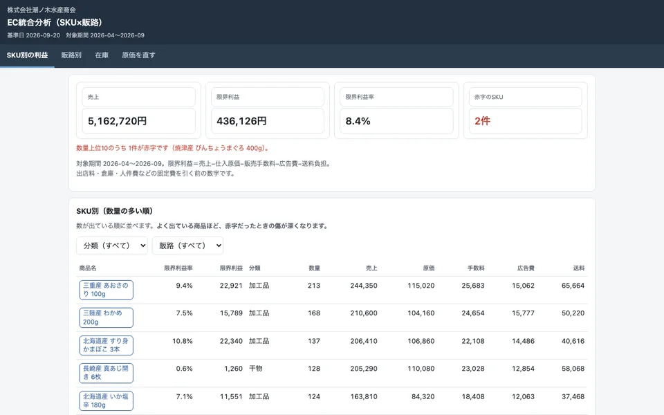 架空の水産物の通販会社の、商品ごとの売上と利益を並べた画面