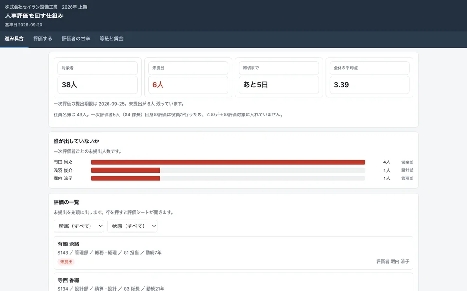 架空の会社の、評価シートの提出の進み具合を示した画面